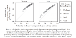 graph showing risk taking behaviours for men and women