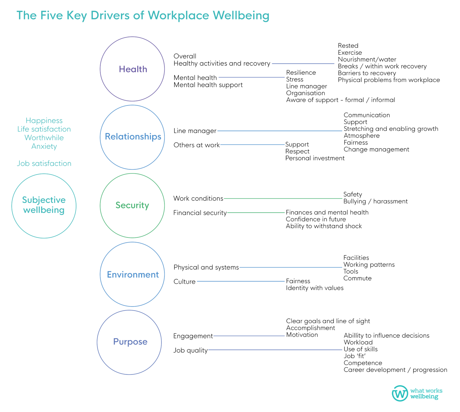 Workplace Wellbeing Questionnaire: Methodology - What Works Wellbeing