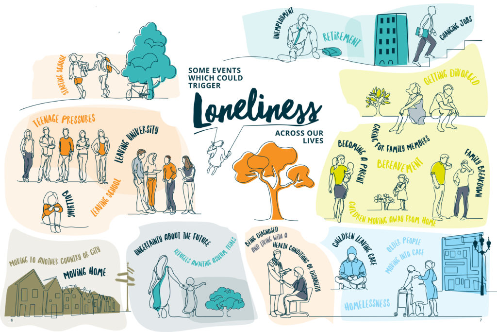 » Brief Guide to Measuring Loneliness