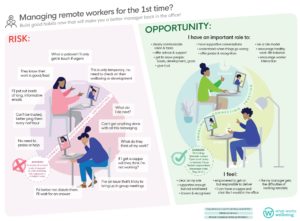 Visualisation of the do's and don'ts for remote working and don't fo