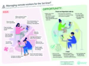 Visualisation of remote working do's and don'ts