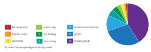 community business funding - available in the briefing