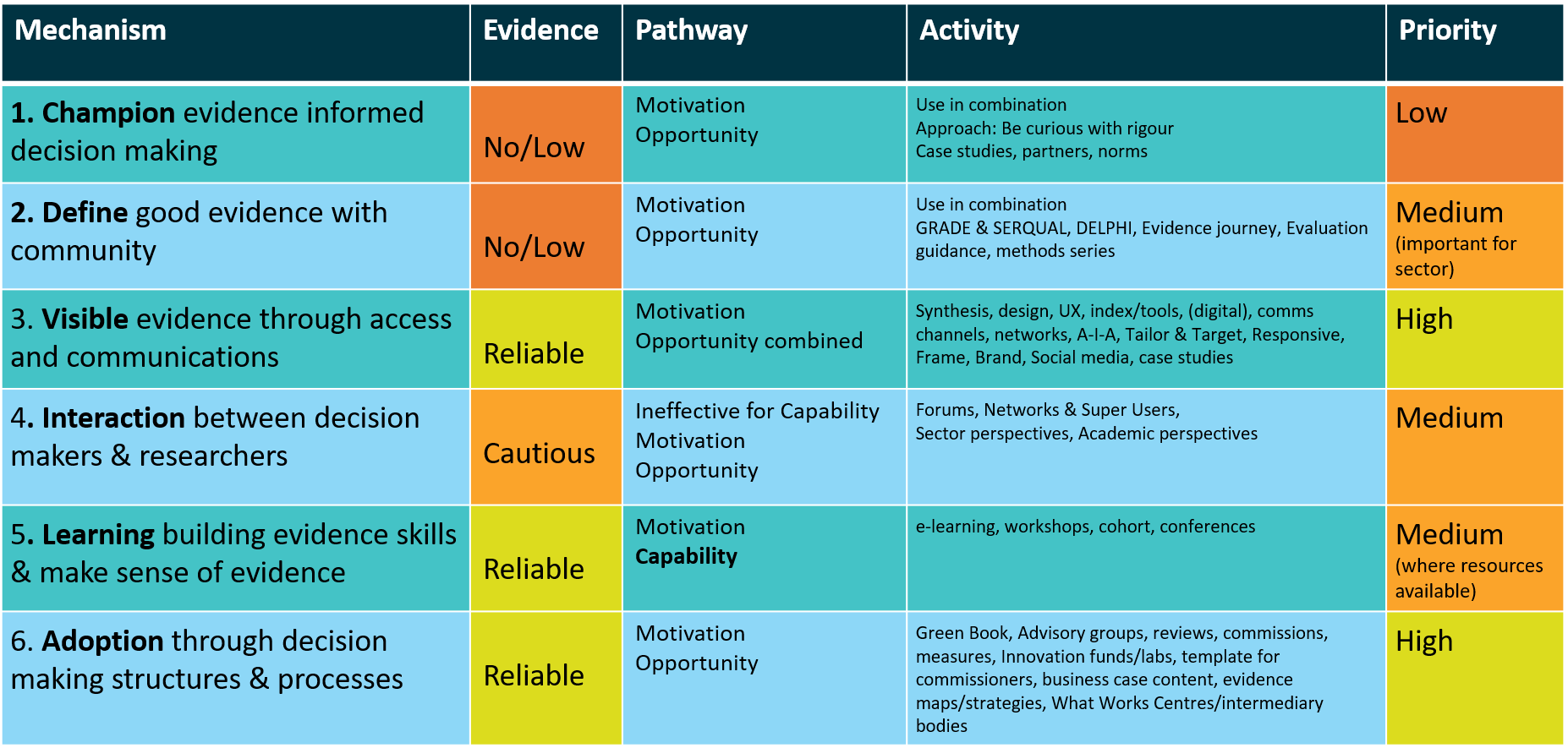 » Knowledge use & implementation
