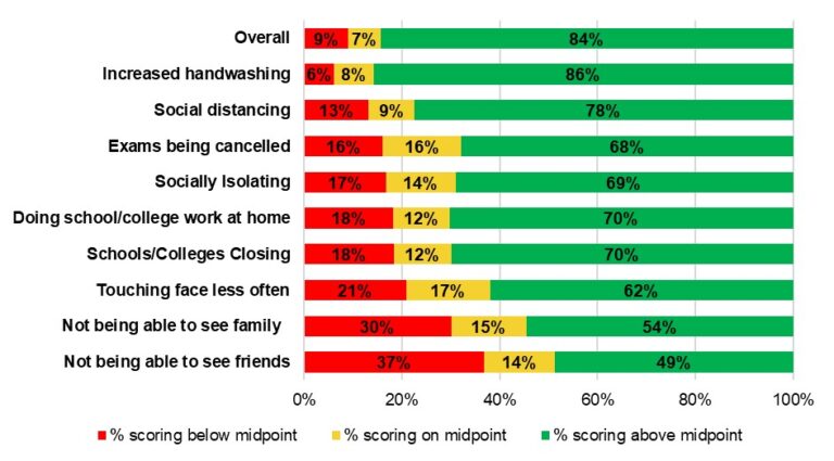 » Life on hold: children’s wellbeing in lockdown