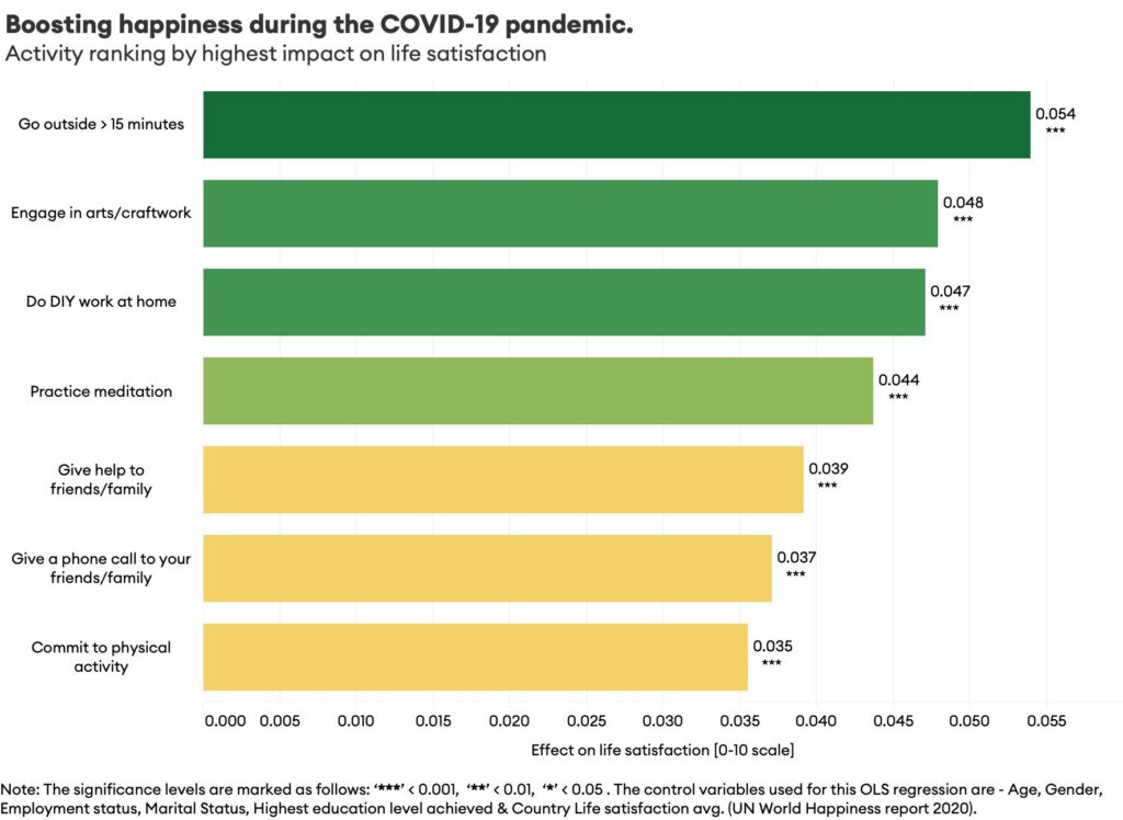 How Has Covid 19 Affected Wellbeing Across The World How Has Covid 19 Affected Wellbeing Across The World