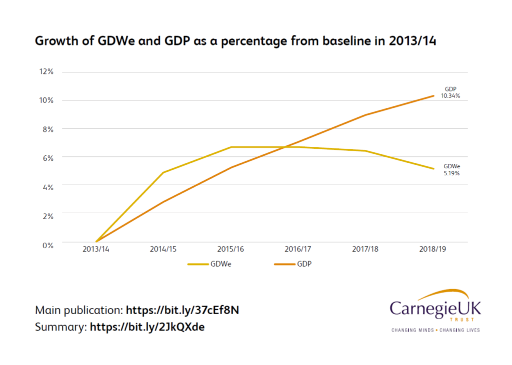 » Putting wellbeing into policy where to begin?