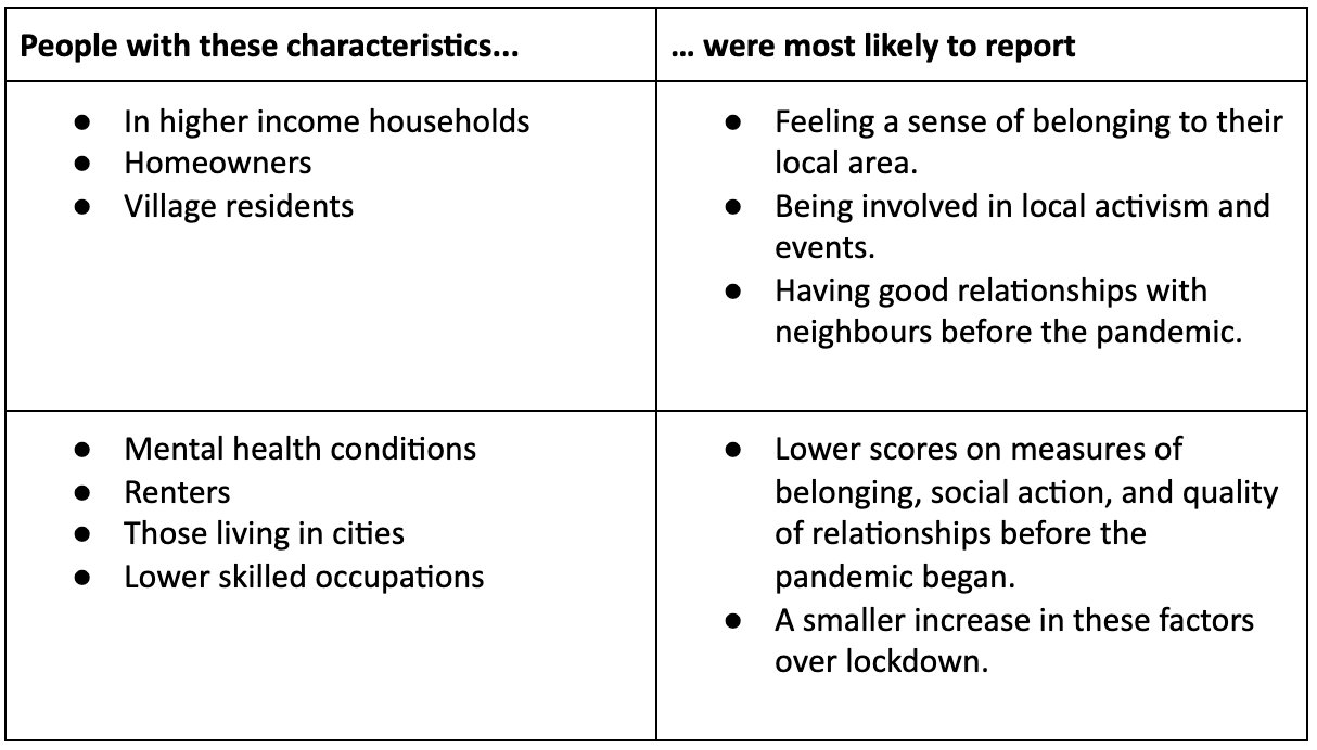 how to improve the community spirit in your neighbourhood essay