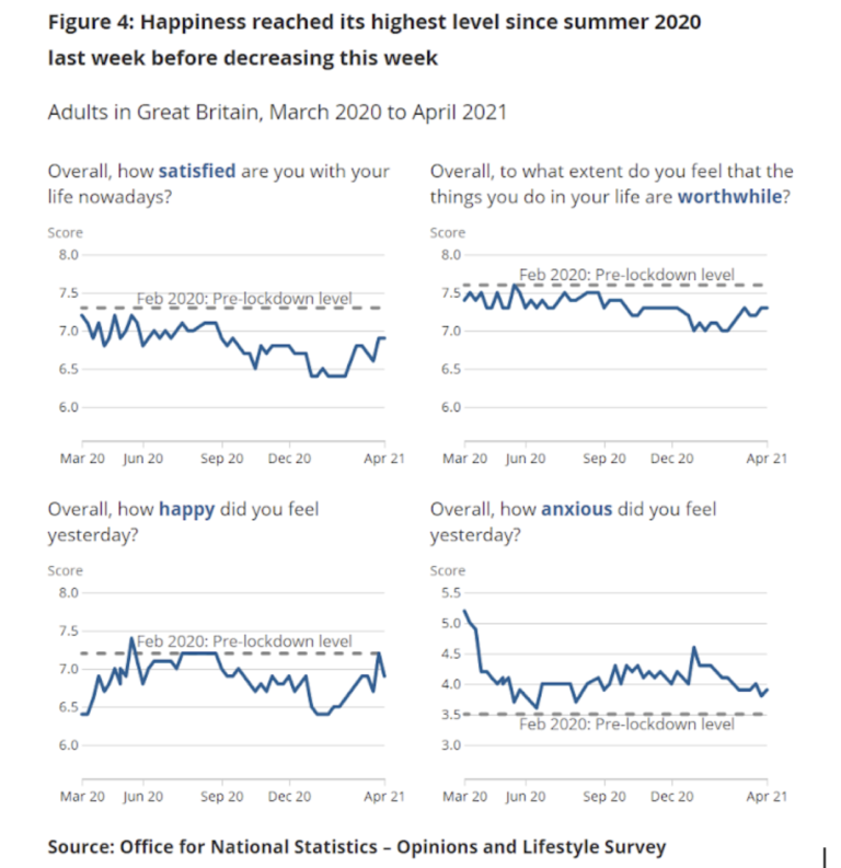 » A decade of subjective wellbeing data