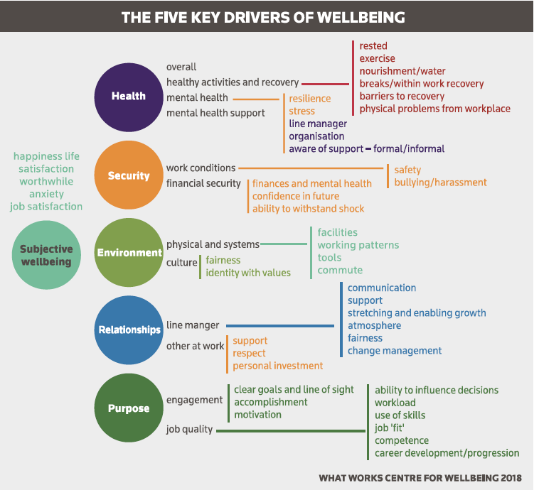 What can businesses do to support employee wellbeing and mental health ...