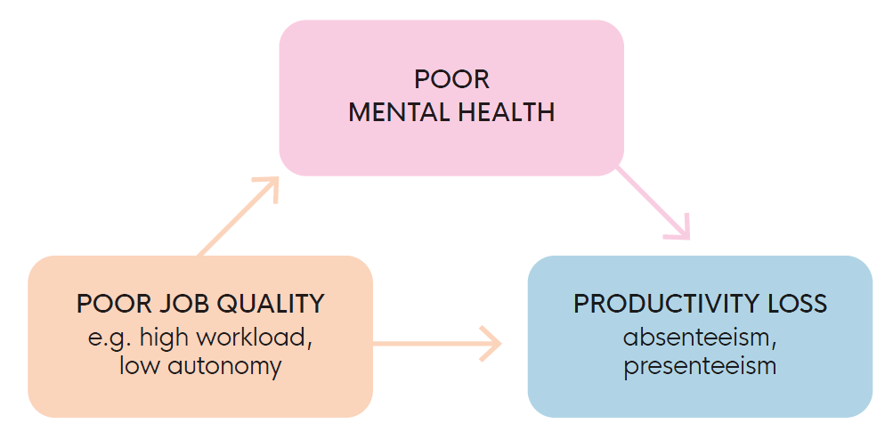 » The importance of job quality for productivity and performance in a ...