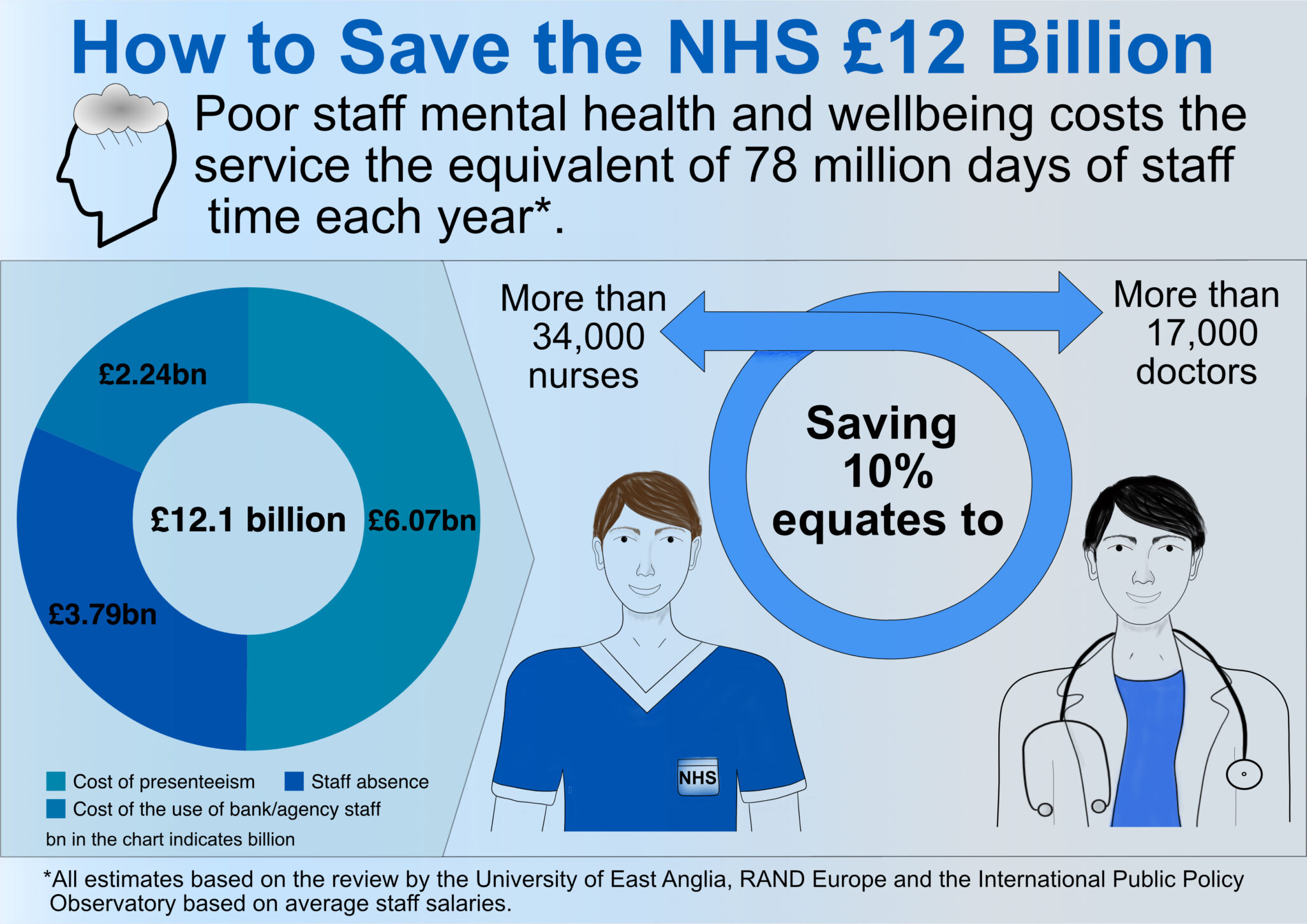 » infographic_NHS_v1.2