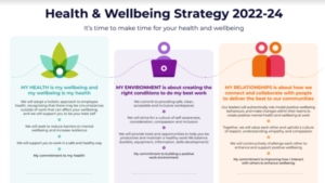 Westminster Council Health and Wellbeing strategy visual