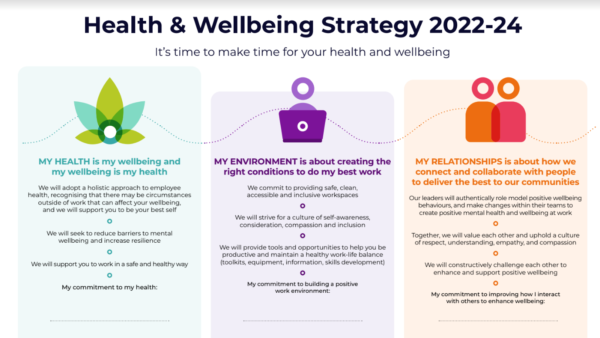 Westminster Council Health and Wellbeing strategy visual slide detailing approach to health and relationships