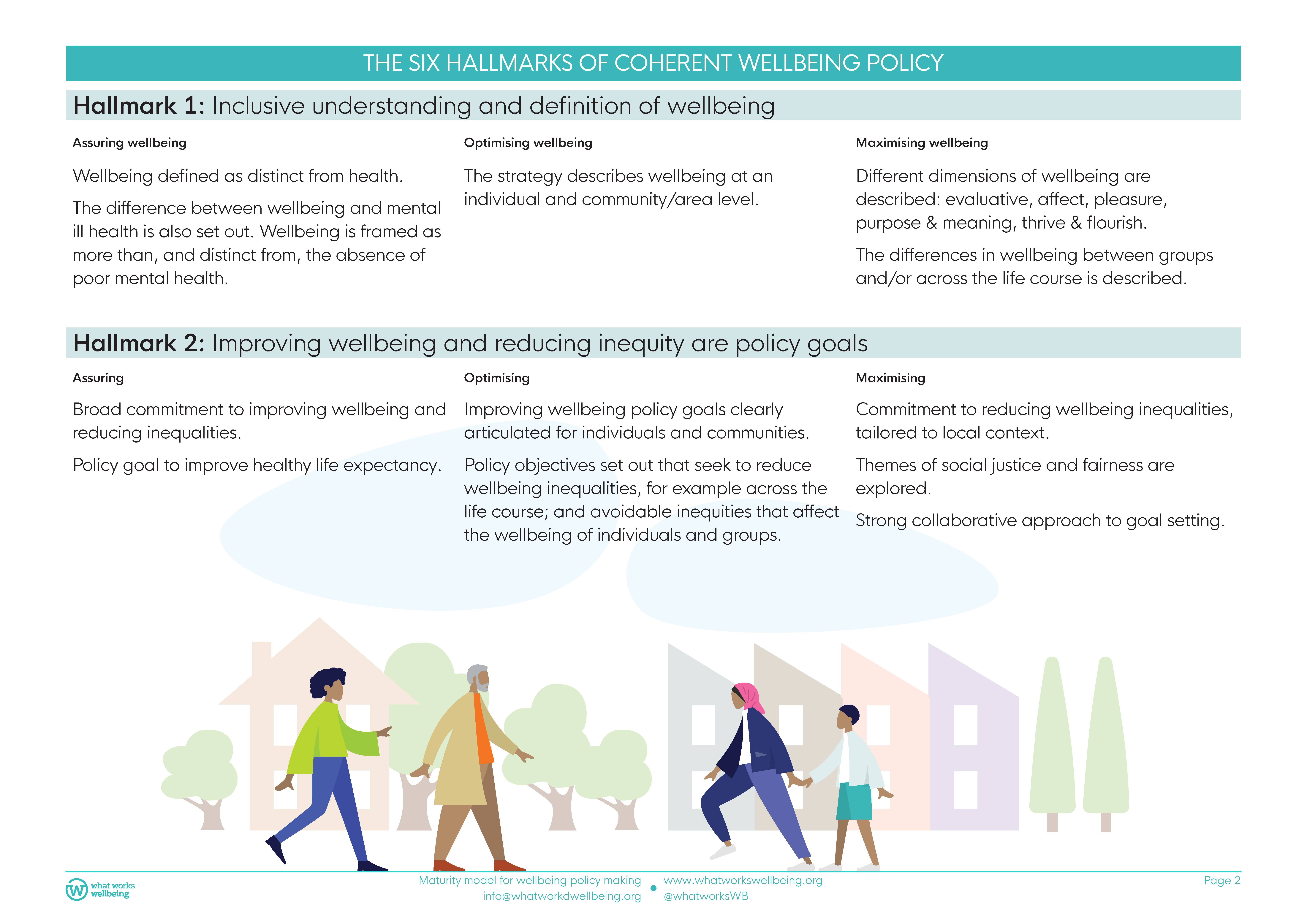 Maturity model for wellbeing policy making