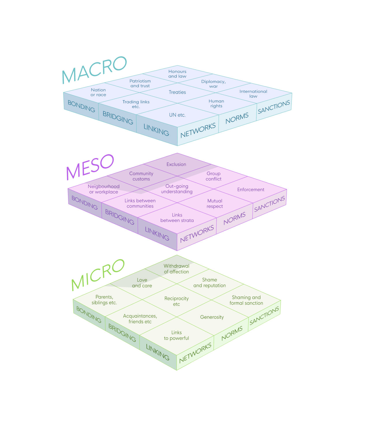 What Is Social Capital