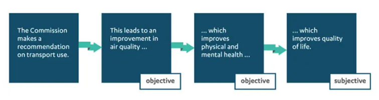 Figure 1: A text graphic illustrating the impact of the Commission’s recommendations. Text: 1. Text reads: 1. 2. This results in an improvement of air quality... This improves mental and physical health... ...which enhances quality of your life. 