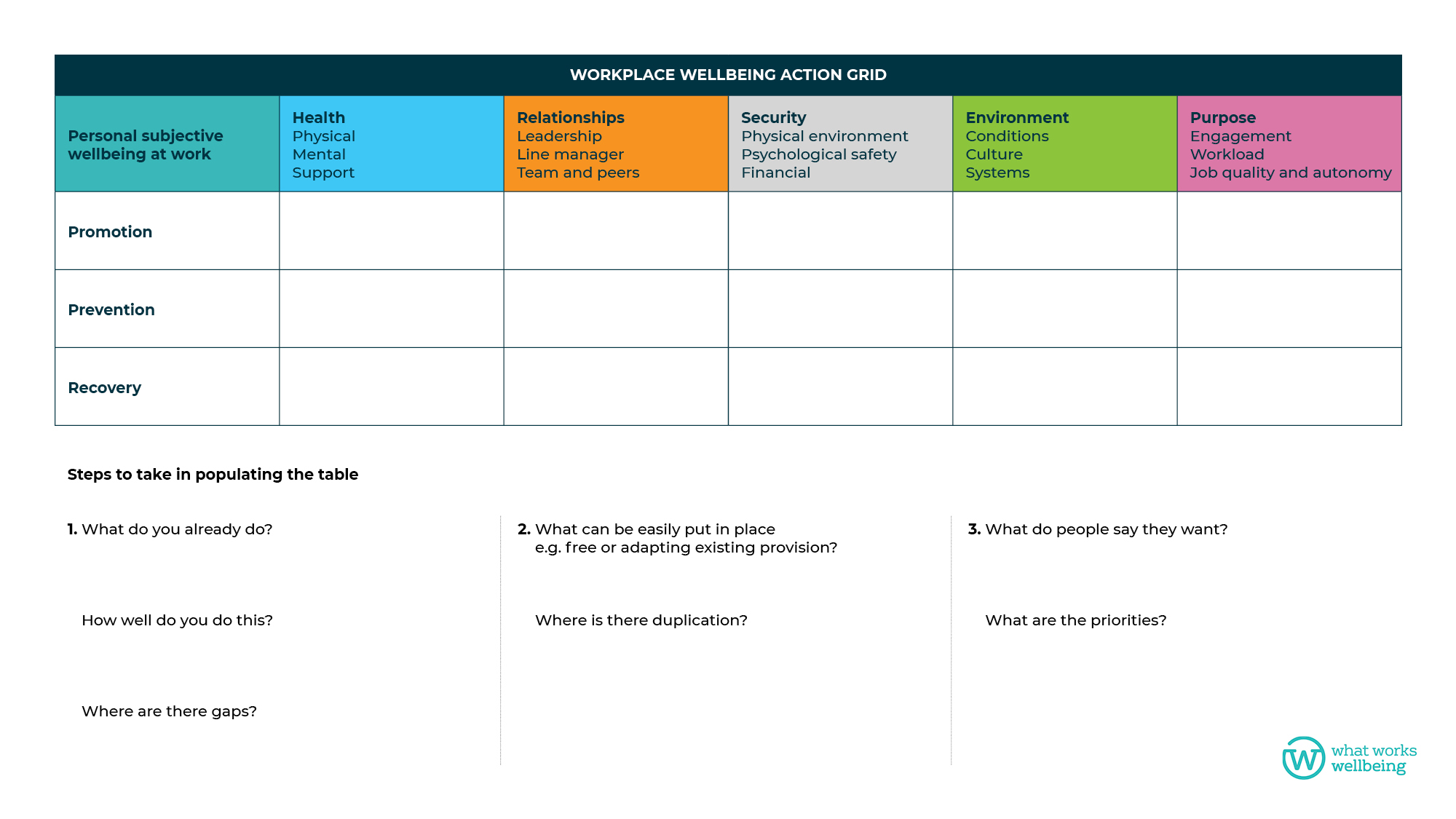 Workplace wellbeing action grid