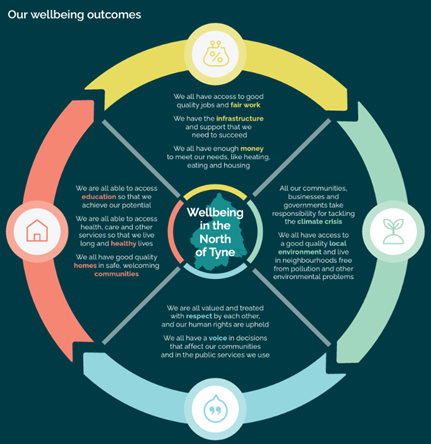 Wellbeing in the North of Tyne framework